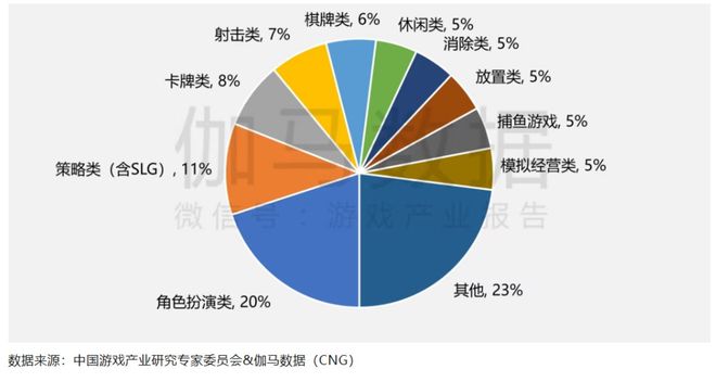:2025游戏行业的变与不变瓦力娱乐棋牌「小」年大增长(图2) :2025游戏行业的变与不变瓦力娱乐棋牌「小」年大增长(图2)