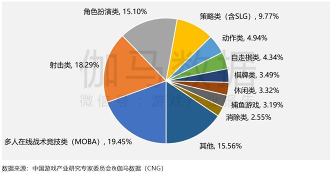 ：2025游戏行业的变与不变瓦力娱乐棋牌