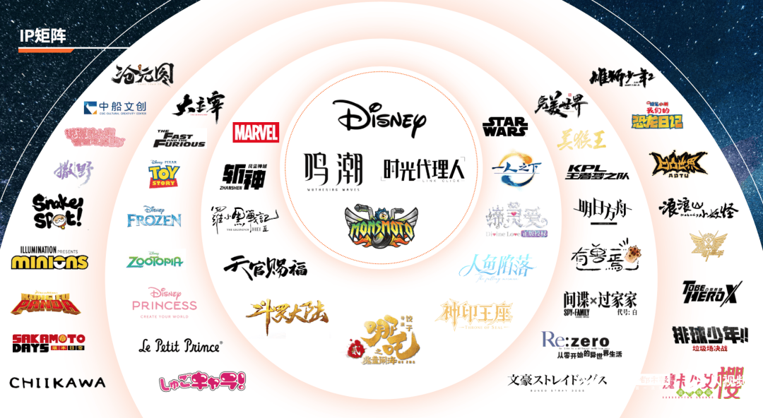 超263亿元：头部企业上市难资本仍持续下注瓦力棋牌集卡社再获新融资！中国卡牌市场规模(图3)