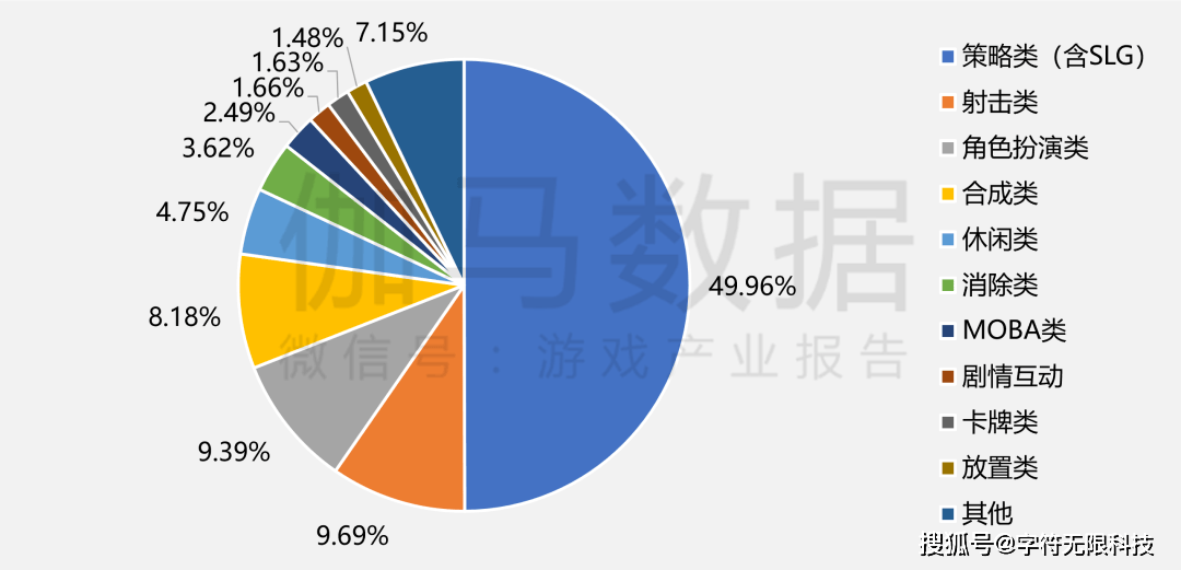 50789亿营收 + 683 亿用户！瓦力游戏2025 中国游戏产业数据：3(图4)