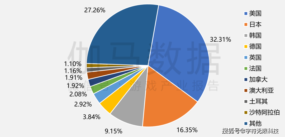 50789亿营收 + 683 亿用户！瓦力游戏2025 中国游戏产业数据：3(图5)