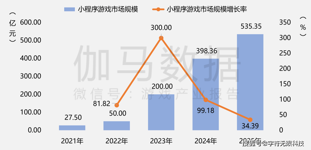 50789亿营收 + 683 亿用户！瓦力游戏2025 中国游戏产业数据：3(图6)