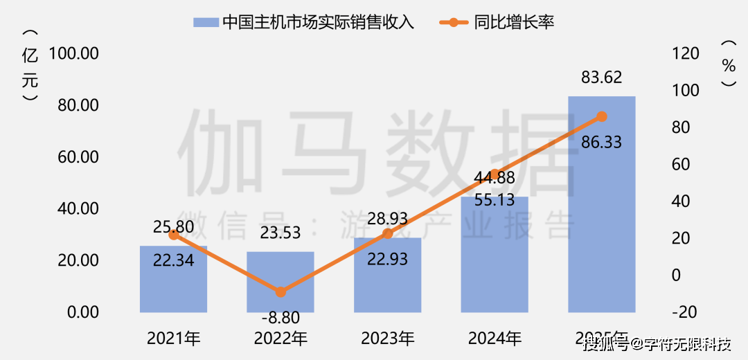 50789亿营收 + 683 亿用户！瓦力游戏2025 中国游戏产业数据：3(图14)