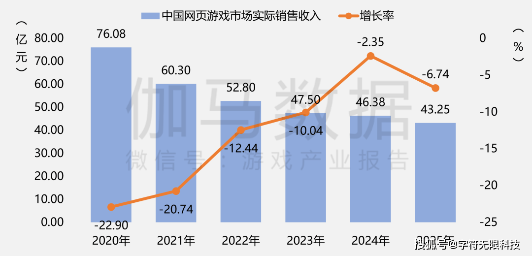 50789亿营收 + 683 亿用户！瓦力游戏2025 中国游戏产业数据：3(图17)