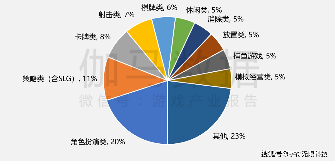 50789亿营收 + 683 亿用户！瓦力游戏2025 中国游戏产业数据：3(图19)