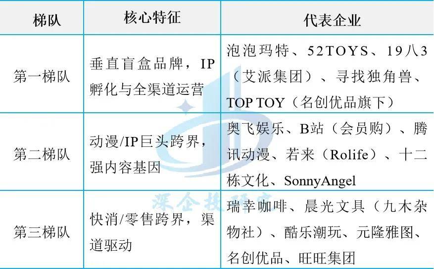 盲盒、卡牌、谷子、手办市场研究瓦力棋牌潮玩与二次元消费浪潮：(图5)