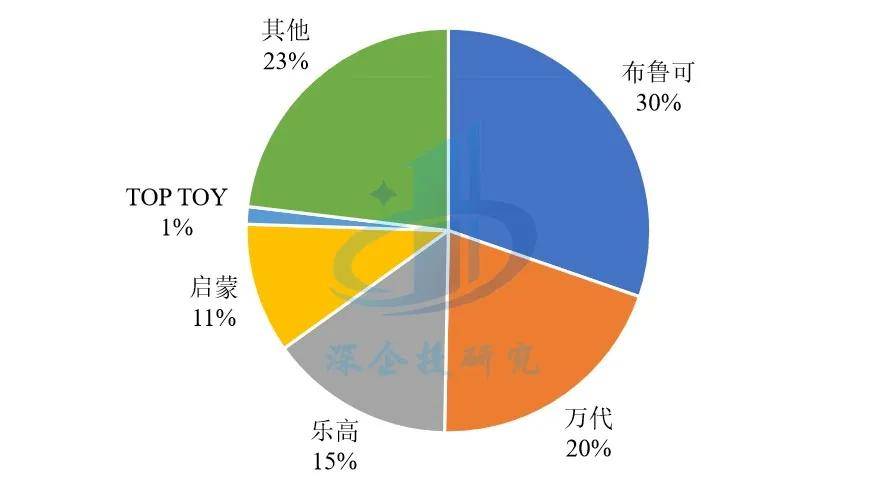 盲盒、卡牌、谷子、手办市场研究瓦力棋牌潮玩与二次元消费浪潮：(图7)