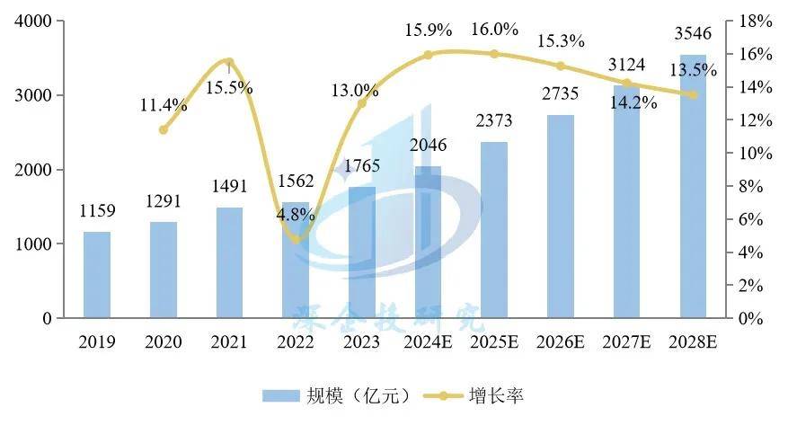 盲盒、卡牌、谷子、手办市场研究瓦力棋牌潮玩与二次元消费浪潮：(图12)